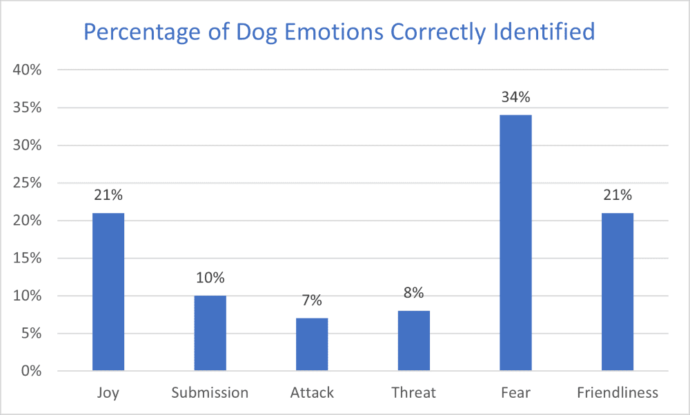 what percentage of dog attacks are by pit bulls